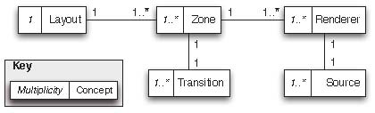 ycdomainmodel.jpg