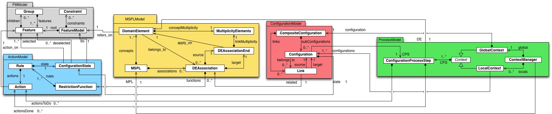 metamodel.png