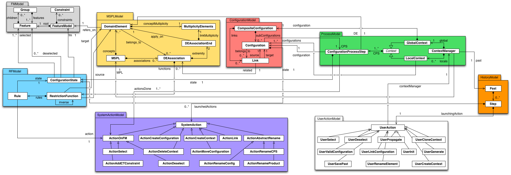 metamodel.png