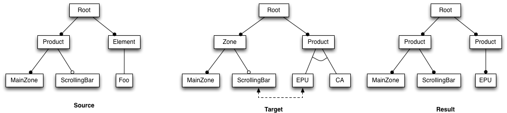 zone-layout.png